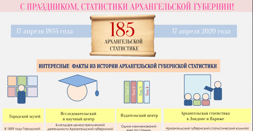 17 апреля 2020 года - 185 лет Архангельской статистике